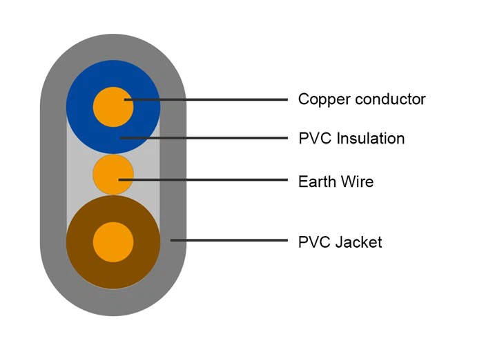 metal sheathed electrical wire